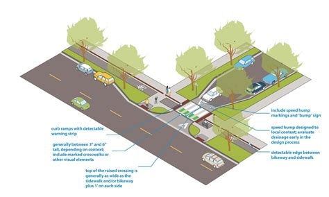 Pedestrian Crossing Design