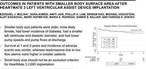 Outcomes in patients with smaller body surface area after HeartMate 3 left ventricular assist ...