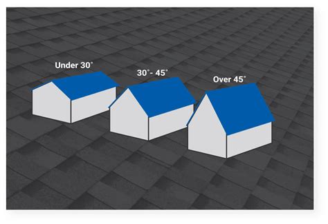 Roof Pitch Calculator