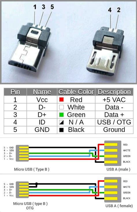 Micro USB type B & OTG WIRING PINS to USB type A | Componentes smd ...