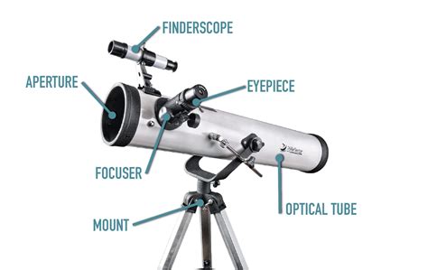 Binoculars vs Telescopes: When to Use Which? - Optics Mag