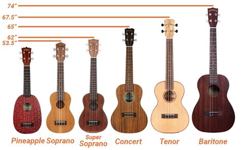 Ukulele Vs Guitar: Big Differences Comparison (2023), 60% OFF