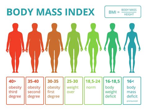 CMT Study Finds No Link Between Excess Weight and Nerve Function