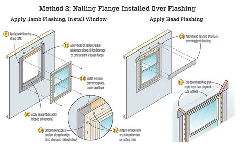 Installing Flanged Windows | JLC Online