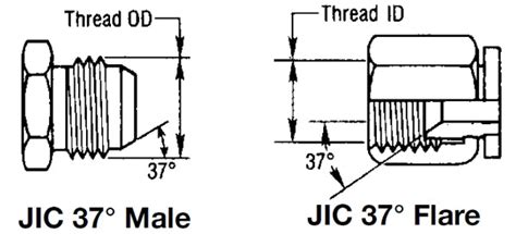 JIC fittings size chart - TopLine Machinery