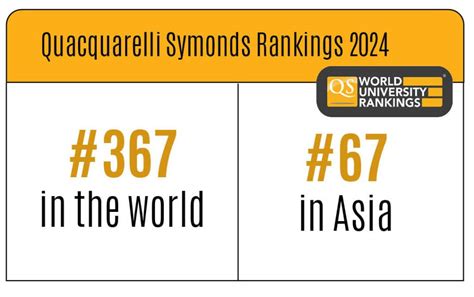 NUST RANKINGS – NUST