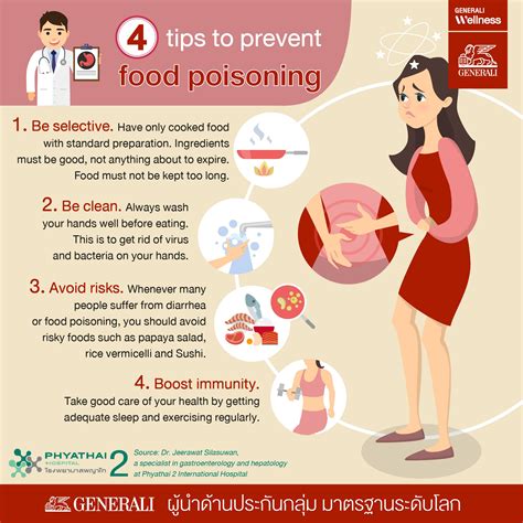 How Long Does Food Poisoning Take - FODGATUI