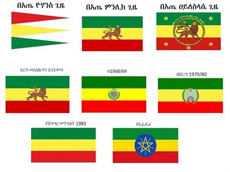 The Meaning Behind the Colors of the Ethiopian Flag