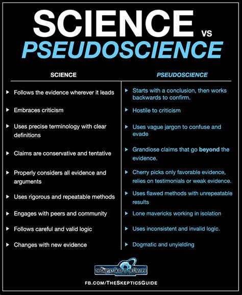 Science vs Pseudoscience | Running Research JunkieRunning Research Junkie