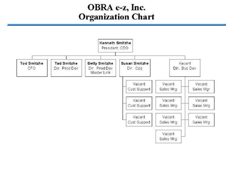 Business Plan Sample Organization And Management