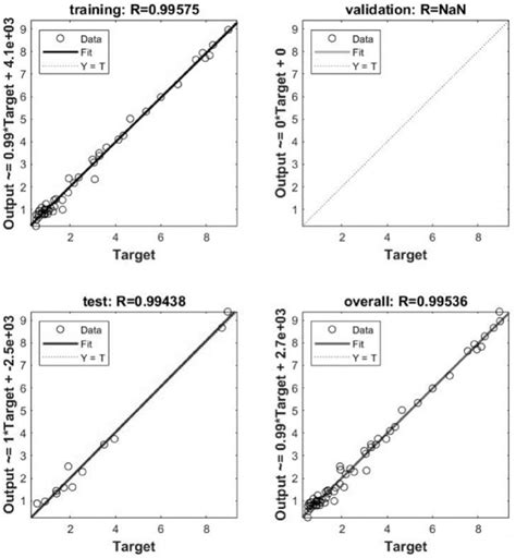 Regression plot BR-7-4-1. | Download Scientific Diagram