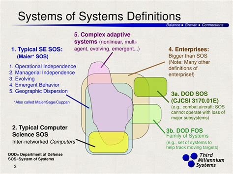 PPT - Complex Systems for Systems Engineering PowerPoint Presentation ...