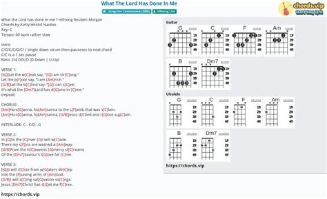 Chord: What The Lord Has Done In Me - tab, song lyric, sheet, guitar, ukulele | chords.vip