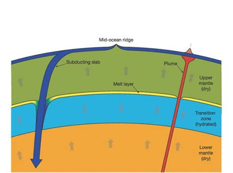 Ugly New Diamond Reveals an Ocean of Water Below the Earth's Crust