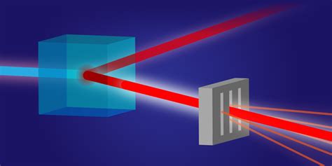 Physics - X-Ray Imaging Goes Quantum