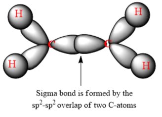 Using diagrams, explain the difference between the and the bond in the ...