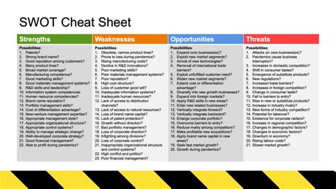 How do I create a SWOT Action Plan? - Tips, Tricks and Templates