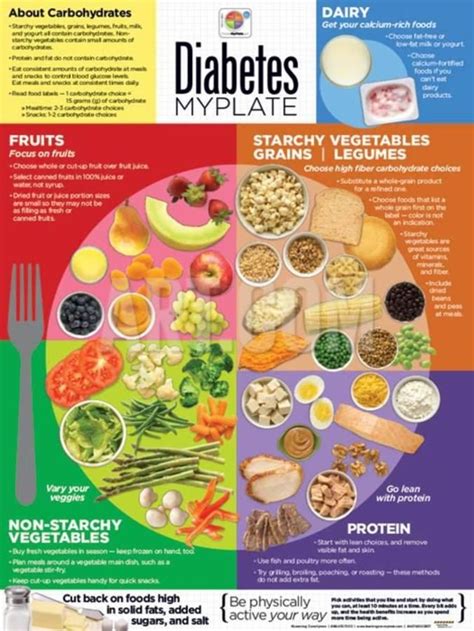 Type 2 Diabetes Printable Diabetic Meal Plan