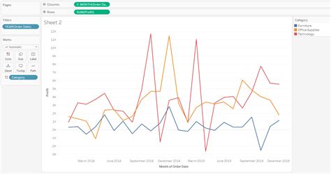 Tableau Trend Lines - Asking List