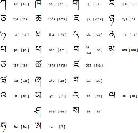 Dzongkha language, alphabet and pronunciation