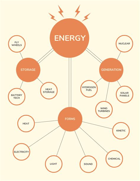 15 Mind Map Templates to Visually Organize Information - Stephen's Lighthouse