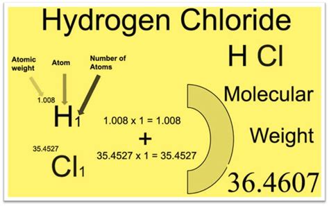 HCl molar mass - Kemicalinfo