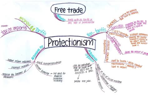 Protectionism