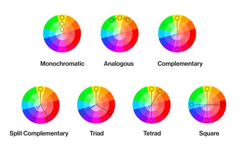 six different color wheel with the corresponding complementarys