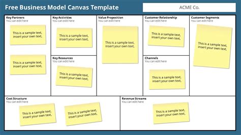 Free Business Model Canvas Template (Editable)