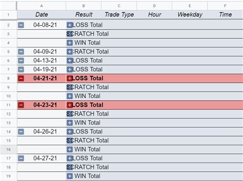 google sheets - How to make Pivot Table repeat row labels *without ...