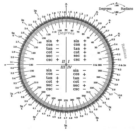 a drawing of a compass with numbers on it