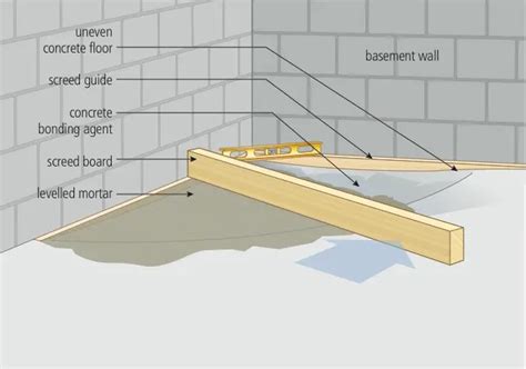 DIY Basement Floor Leveling – Flooring Ideas