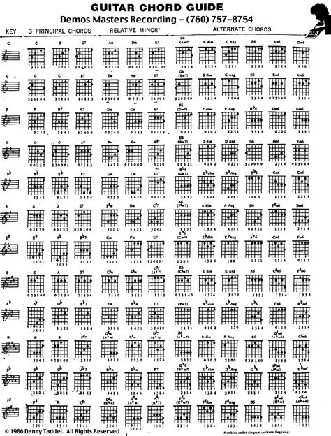 Useful poster with chord charts, assorted by key. Ideal for learning what chords are in each key ...