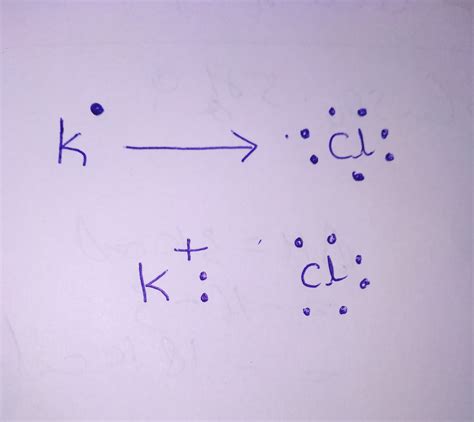 Potassium Diagram