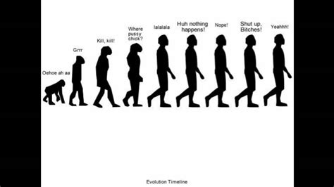 Evolution Of Man Timeline | galleryhip.com - The Hippest Galleries!