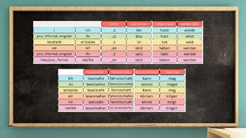 German verb endings and irregular verbs posters by Ich bin ein Berliner