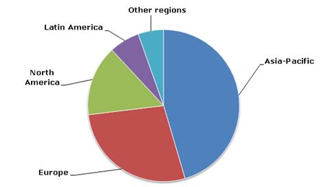 Titanium Dioxide Production Growth to Slow Down in the Offing | Merchant Research & Consulting, Ltd.