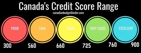 The Ultimate Canadian Credit Card Application Guide – Tiny Robot Software