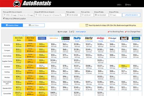 Compare Hundreds of Cheap One-Way Car Rentals - The AutoRentals Blog