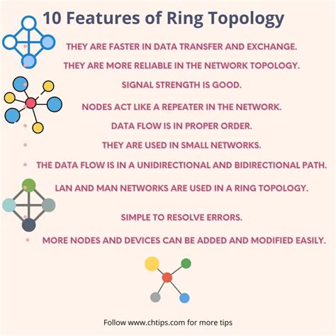 10 Features Of Ring Topology With Examples In Real Life & Diagram