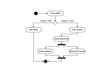 What Is A State Diagram Diagram Resource Gallery - Riset