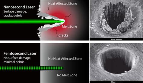 Femtosecond Laser Safety Eyewear