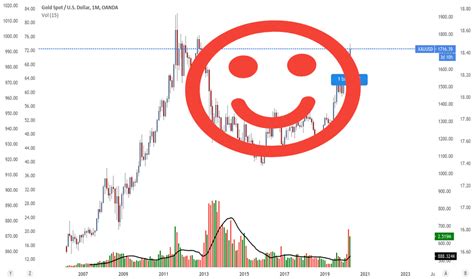 Emoji — TradingView