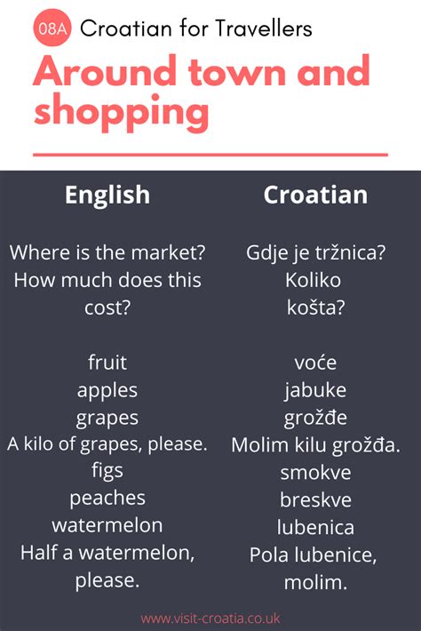 Croatian Phrases for Around Town and Shopping - Part 1 | Croatian ...