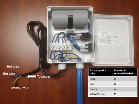 How to Wire Your Hallmark Industries Deep Well Submersible Pump – The ...