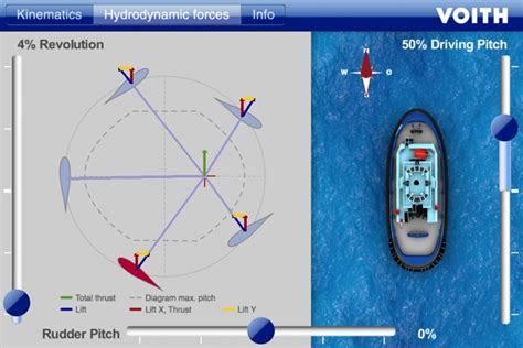 Voith iVSP - Interactive Voith Schneider Propeller by Voith Digital ...