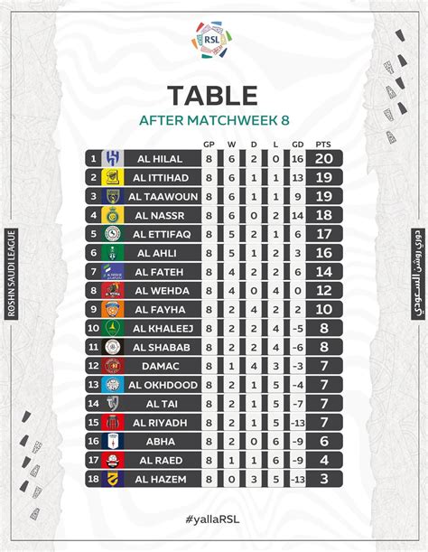 Saudi pro league standings, match results, and top scorers by the end ...