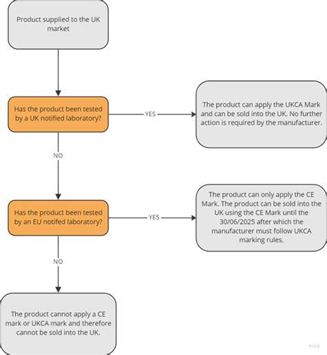 UKCA Marking requirements - HETAS