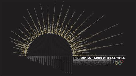 The history of olympic medals — Cool Infographics