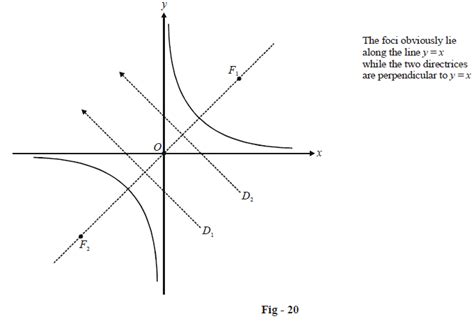 Rectangular Hyperbolas | What is Rectangular Hyperbolas -Examples & Solutions | Cuemath